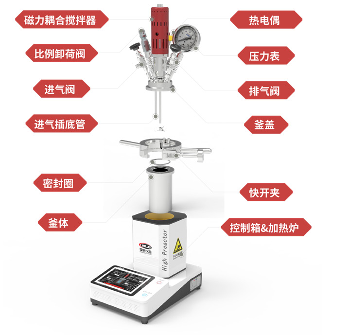 标准实验室微小型维多利亚老品牌型号ZN-250YJ结构示意图